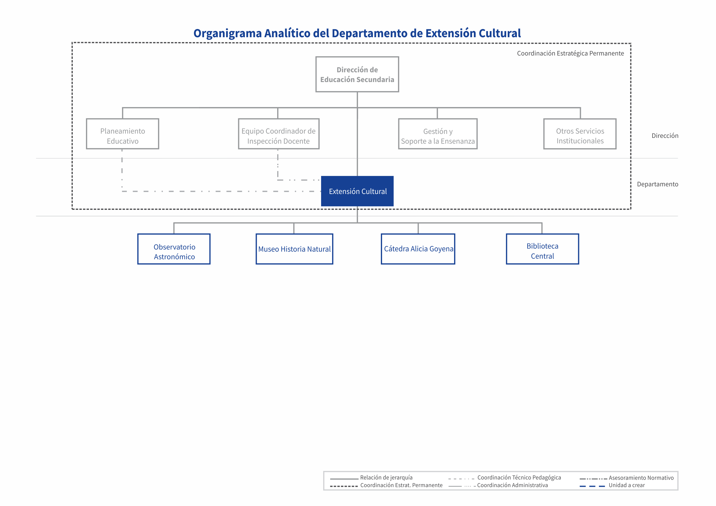 Extensión Cultural